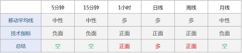 【晨报】黄金横盘整理，日内或继续涨至1236.73