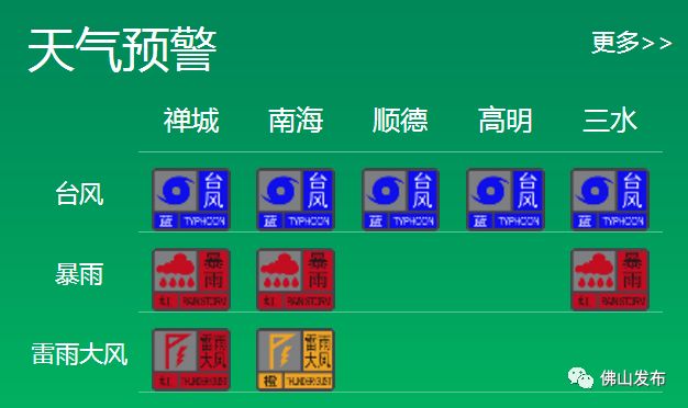佛山市气象台发布龙卷风警报:多地请立即组织防御