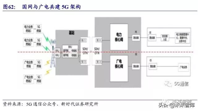 病历车怎么清洗计算机行业深度报告：安全可控、云、5G应用三部曲（72页）_https://www.jmylbn.com_新闻资讯_第21张