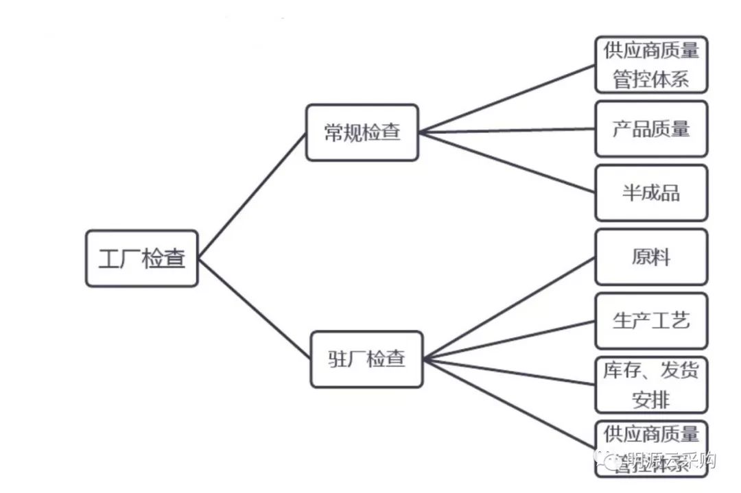 先把恒大,越秀这套材料公司玩法学透了!