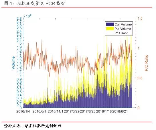上证50指数小幅反弹,认购IV小幅下跌--期权日报