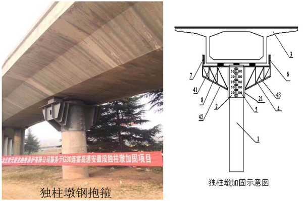 由无锡桥梁垮塌事故思考独柱墩桥梁安全运营的有效解决方案