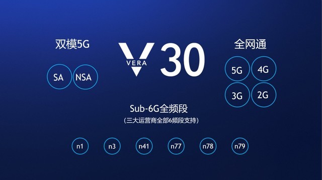 荣耀V30 5G将于11月26日发布 搭载前置双摄+4000mAh电池