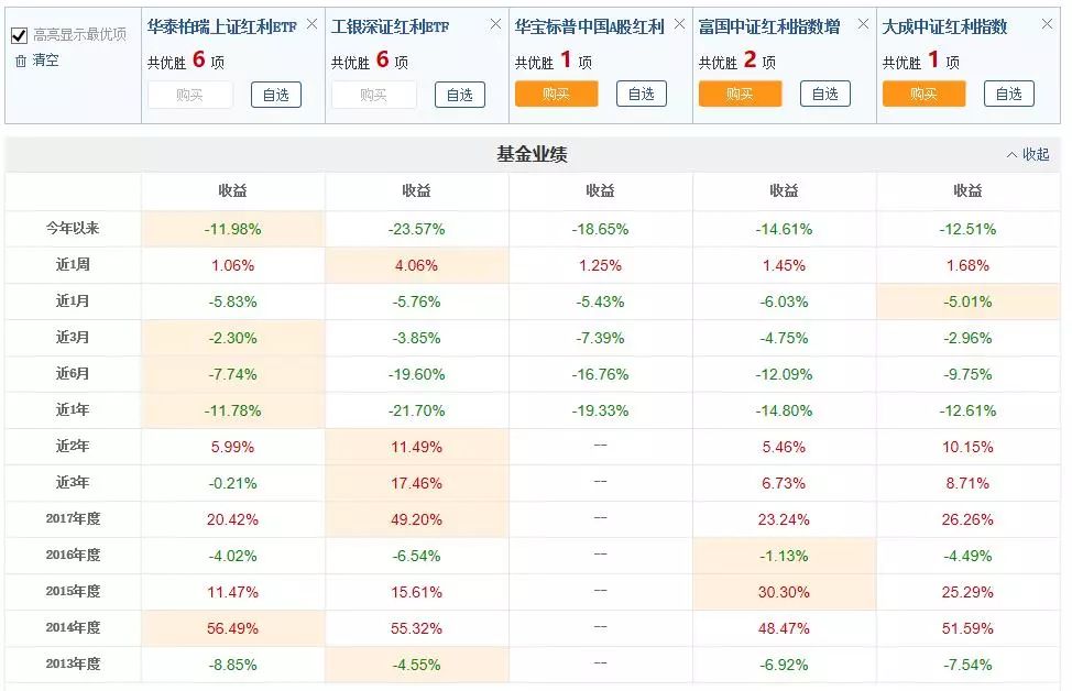 红利增强--你不知道的两个秘密!|大成_新浪财经