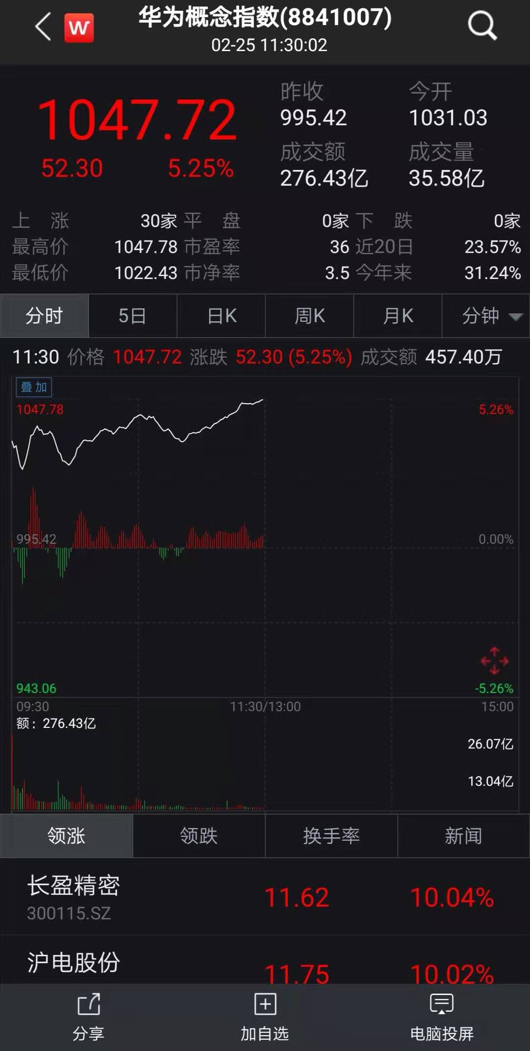 华为5g折叠屏手机发布引来产业链股票大涨