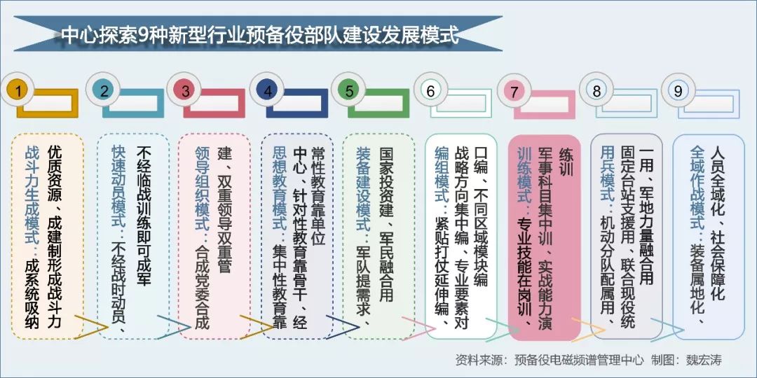 部队,是创造性贯彻落实党的十九大精神和军民融合发展战略的重要决策