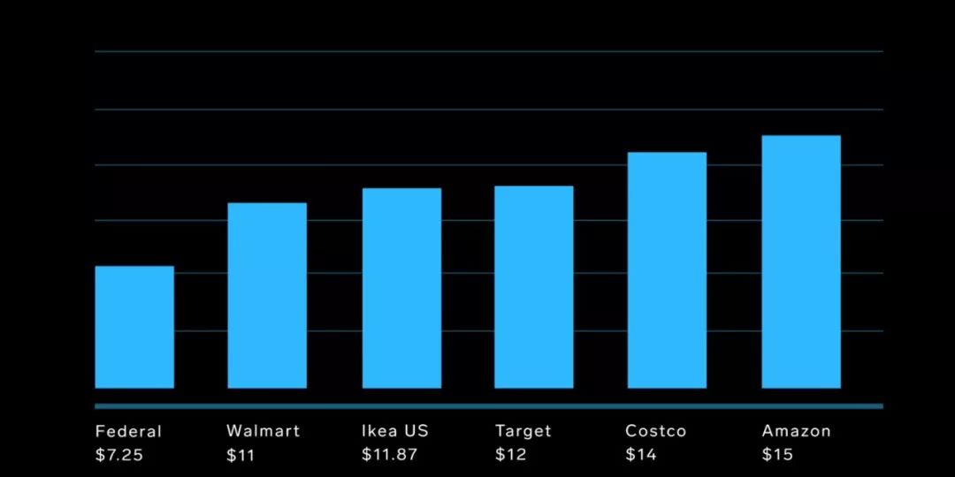 国外销售人员现状