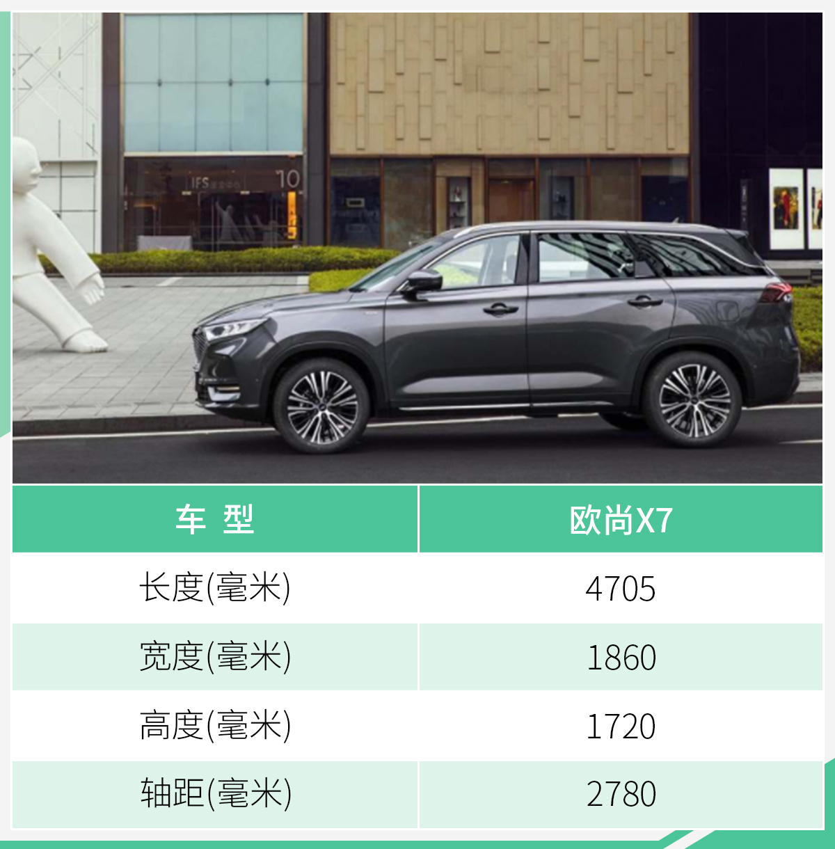 标配led大灯11寸大屏长安欧尚x7配置全面曝光