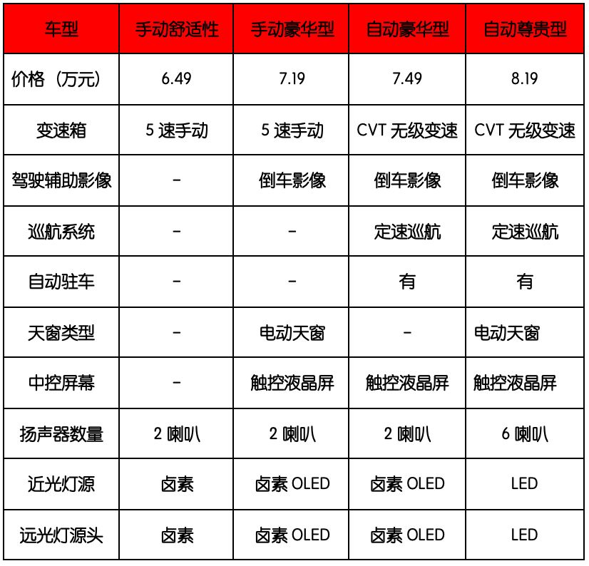 售6.49万、12.99万起！比亚迪2台新车，这样选最划算！