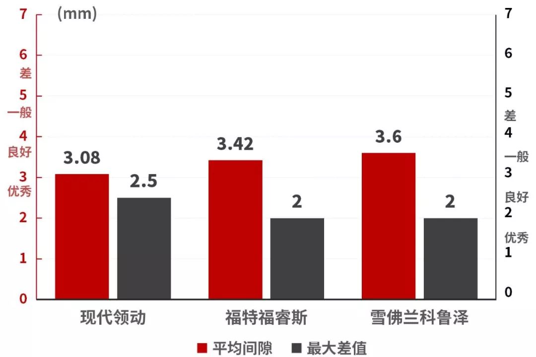 10.98万起，销量最火的韩系车之一，新款真实实力曝光！