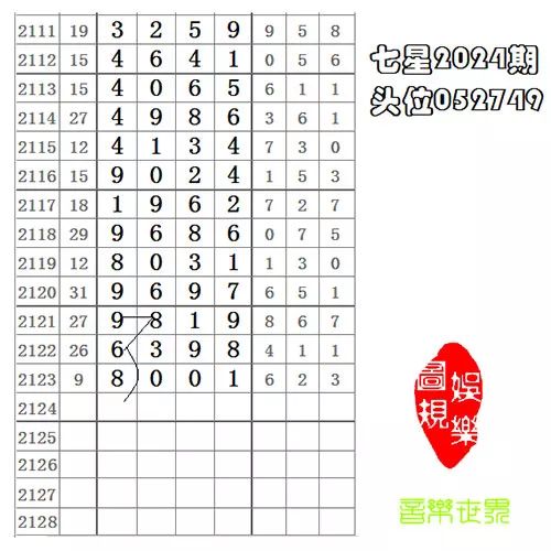 【南国彩报】上期8头1尾精准命中!今晚买啥好