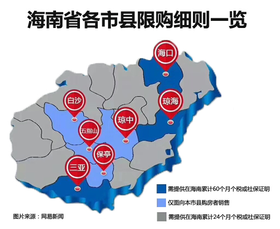 海南房产市场风云再起：趋势与挑战并存