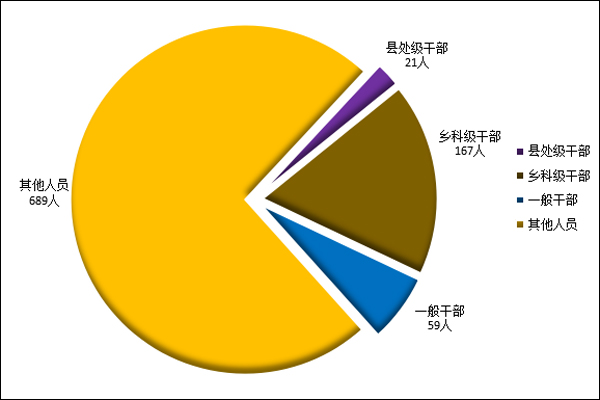 中县人口大约为多少_印度贫民窟有多少人口(3)