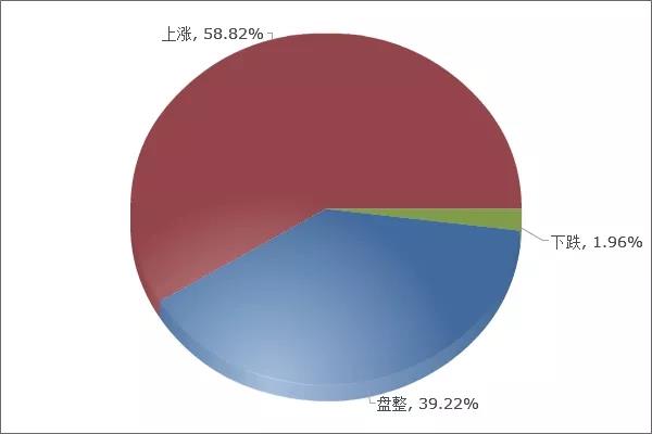 看7图!看涨下周钢价居然这么多|中厚板_新浪财