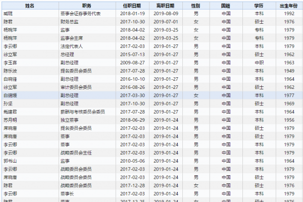 图1：今年1月吉翔股份人事地震