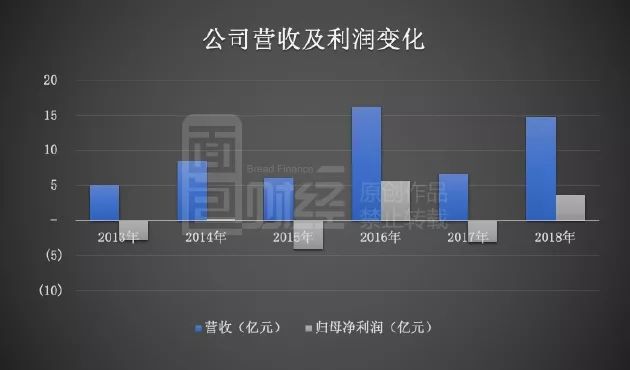边涨边撤:畜禽养殖股飙涨 上市公司董监高逢高