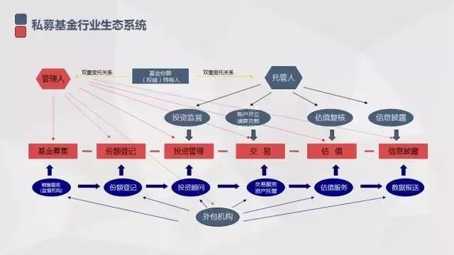 证监会对天图投资赴港上市反馈意见：要求说明募资是否可能导致私募基金公募化