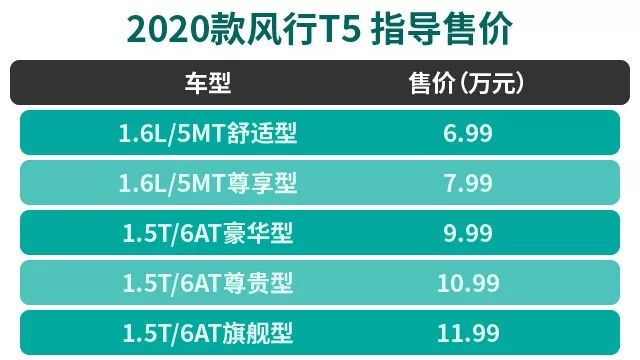 试驾 │ 大空间高品质 这款SUV家用很不错