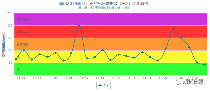 螺纹钢上行遇阻的关键变量在这里