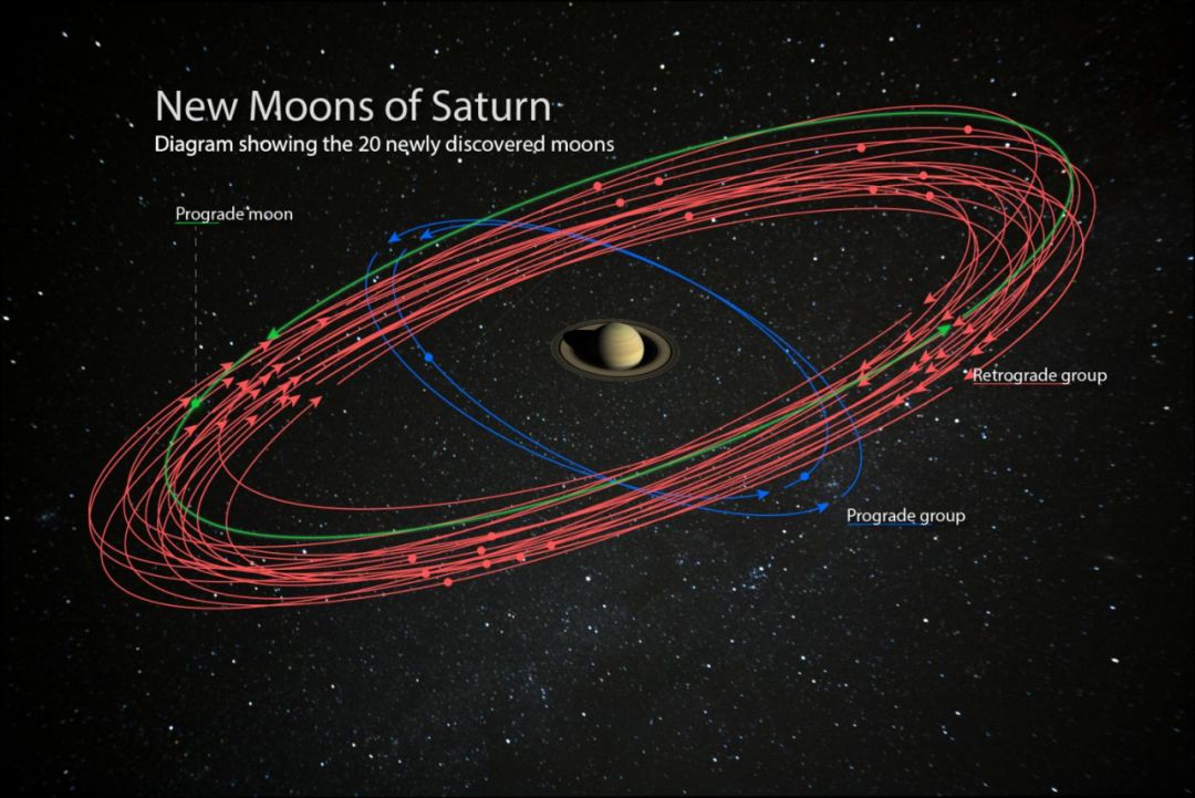 課本全要改了土星超越木星成衛星王還發現了20顆新衛星