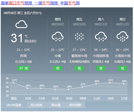 热带低压9日前后生成!海南今夜起将迎来强风大雨