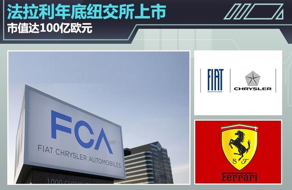 法拉利年底纽交所上市 市值达100亿欧元