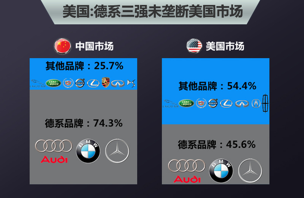豪华品牌中美“喜好”差异 日系更受欢迎