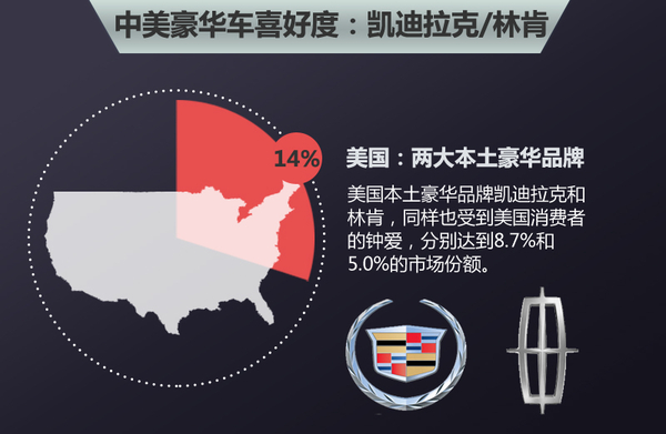 豪华品牌中美“喜好”差异 日系更受欢迎
