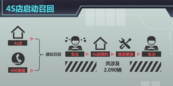 BJ40越野车燃油泵失效隐患 国内启动召回