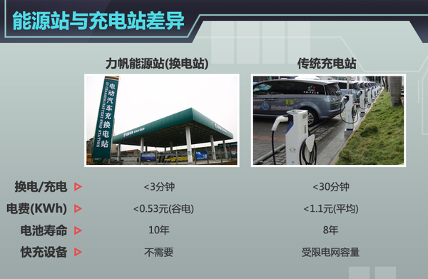 四家自主车企斥364亿 研发电动车/建新厂