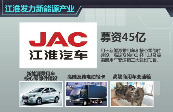 四家自主车企斥364亿 研发电动车/建新厂