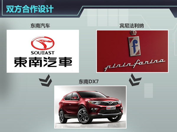 东南DX7今日上市 预售9.89万-14.39万元