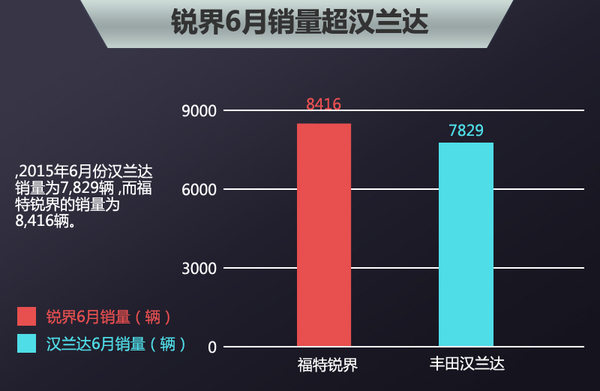 长安福特回应 国产锐界断轴-因强烈撞击