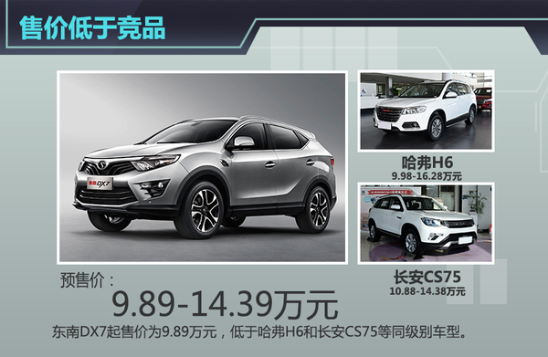 东南DX7今日上市 预售9.89万-14.39万元