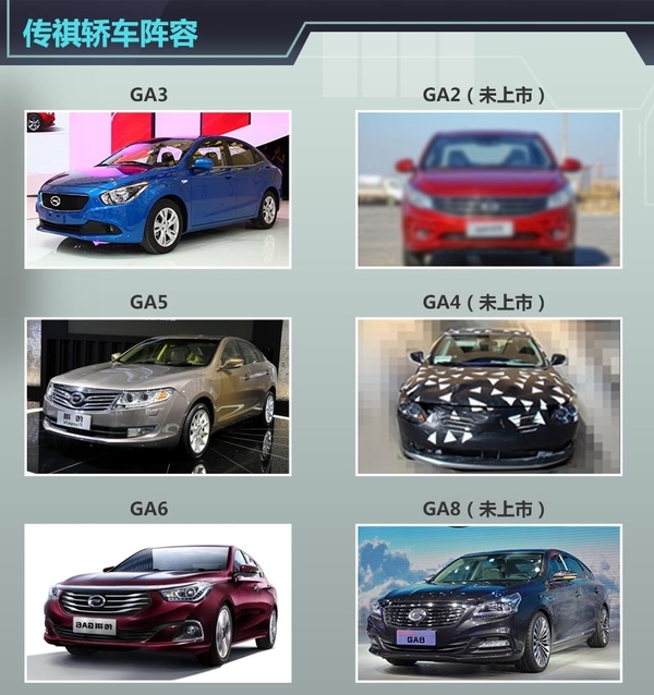 传祺轿车产品线将翻倍 推三款全新车型