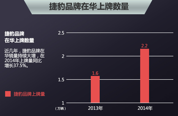 捷豹高层巨变 执行副总裁车艳华将离职