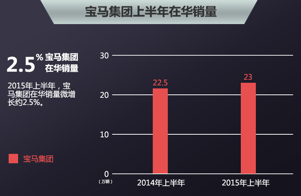 捷豹高层巨变 执行副总裁车艳华将离职