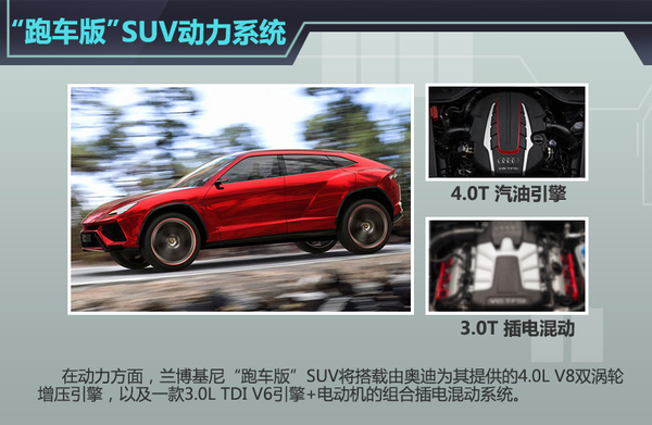 兰博基尼将投产