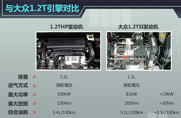 PSA在华推进发动机增压化 四款车将配备
