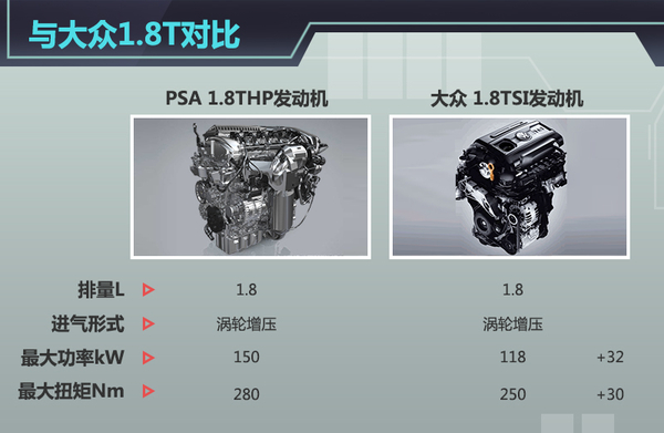 PSA在华推进发动机增压化 四款车将配备
