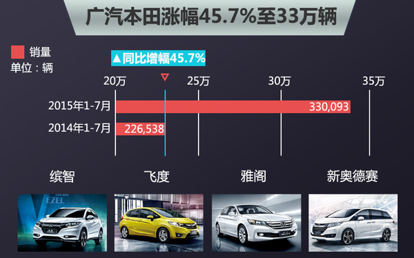 十大合资品牌-前7月销量排行 近半数下滑