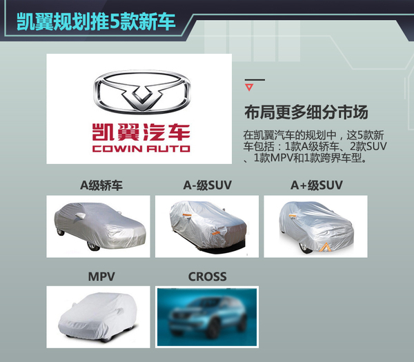 凯翼众包造车新计划曝光 将建专属研究院