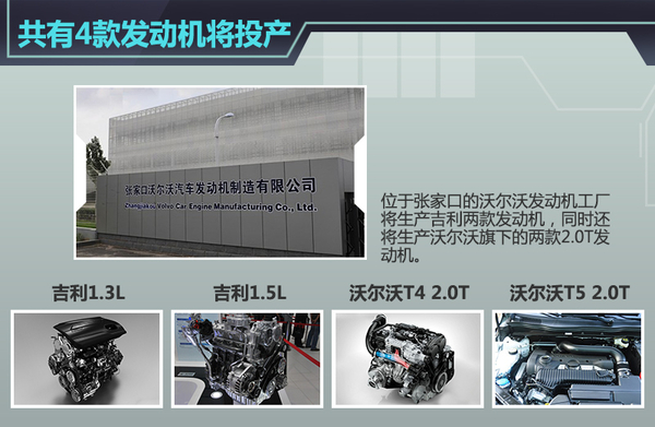 沃尔沃将“代工”吉利 投产小排量发动机