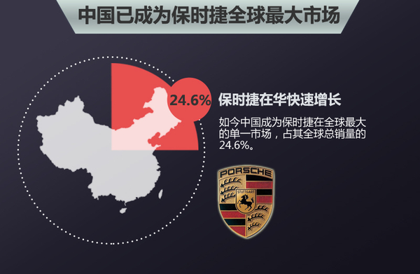 上海大众将代工保时捷 Macan国产倒计时