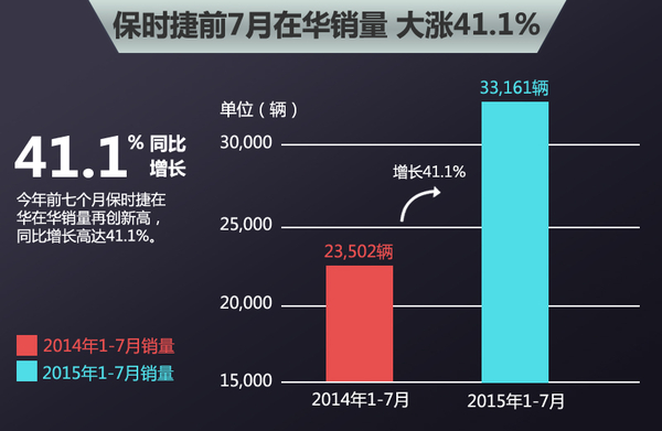 上海大众将代工保时捷 Macan国产倒计时