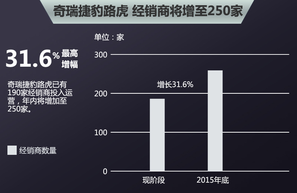 奇瑞路虎捷豹：朱国华离任为不实报道