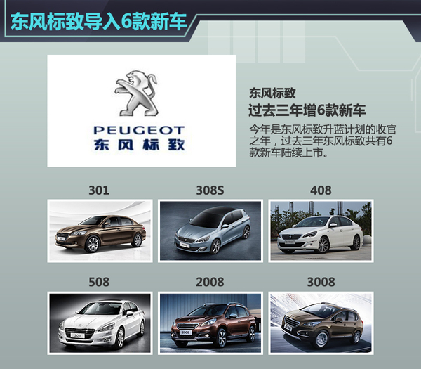 标致在华逐步退出进口车业务 6款车停售