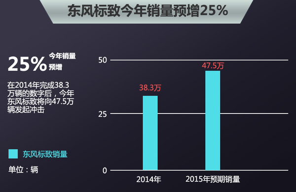 标致在华逐步退出进口车业务 6款车停售
