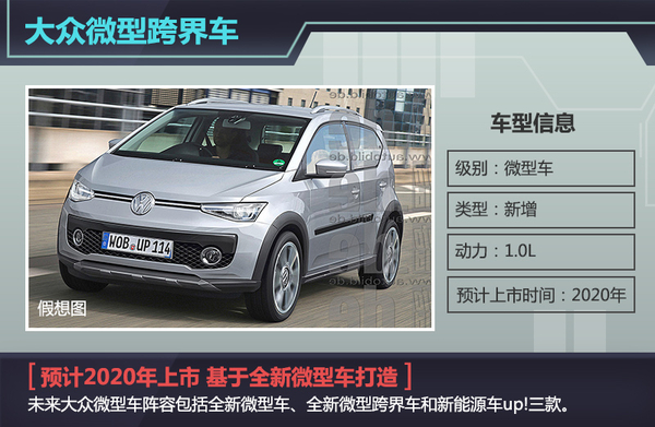 大众将推微型跨界车 搭1.0L发动机（图）