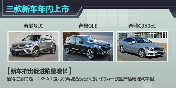 蔡澈表态戴姆勒将被北汽持股巩固在华业务